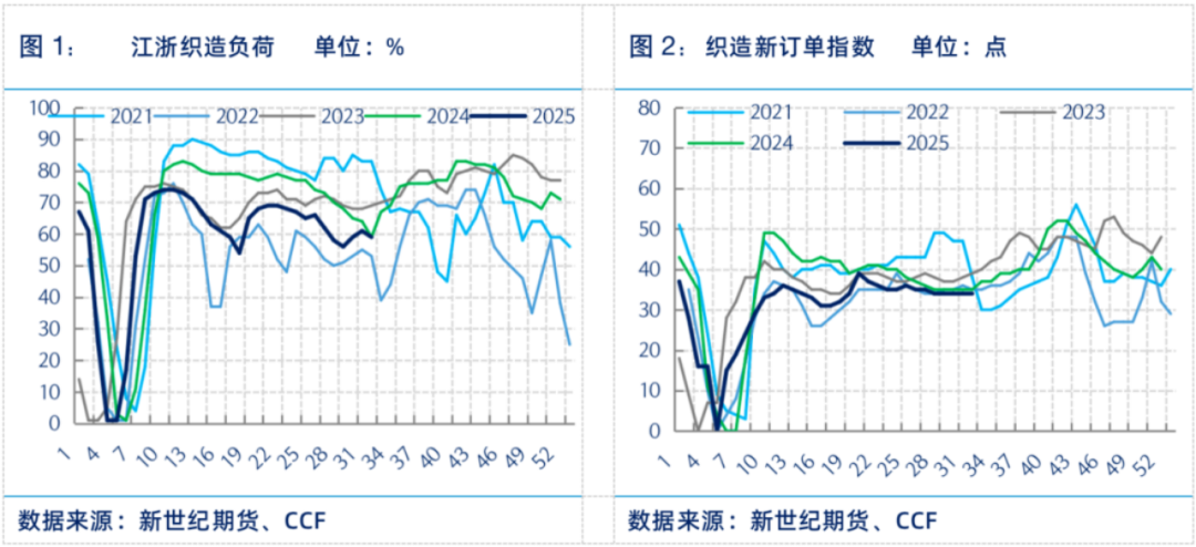 河炼坯布织造